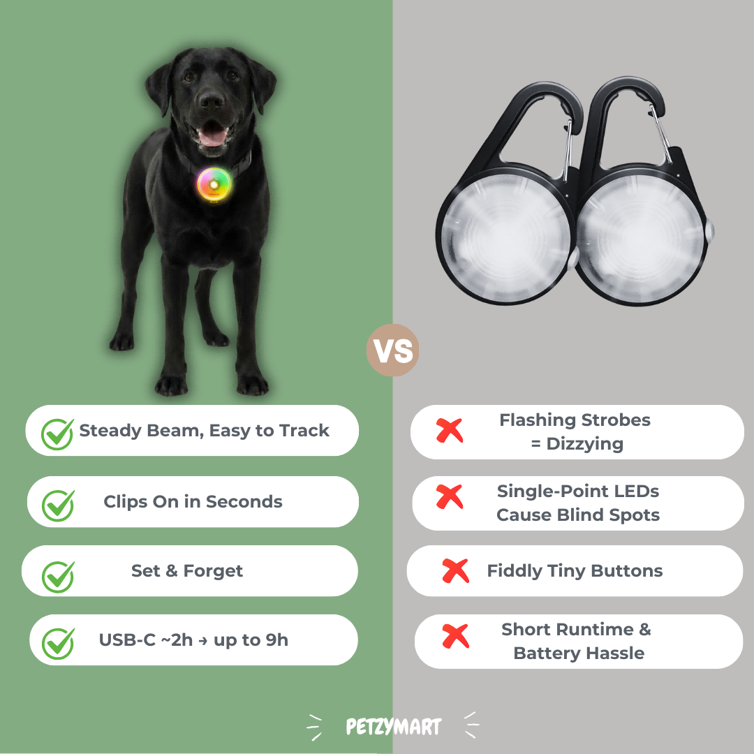 Comparison chart between a dog and a pet product, with features listed on each side.